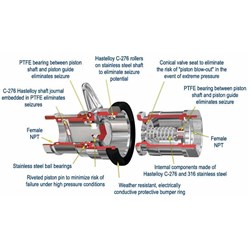 HOSE REPAIR KIT - VITON